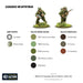 28mm Bolt Action | British & Canadian Army infantry (1943-45) | WWII Commonwealth Infantry (30) (Plastic)-Miniatures-LITKO Game Accessories