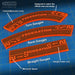 LITKO Space Fighter 2nd Edition Federation Maneuver Gauge Set, Fluorescent Orange (11)-Movement Gauges-LITKO Game Accessories